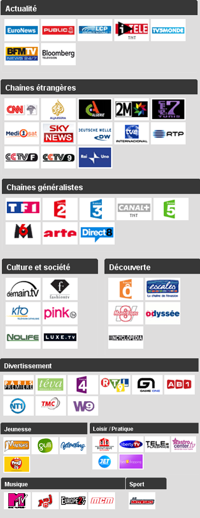 Alice Chaînes TV